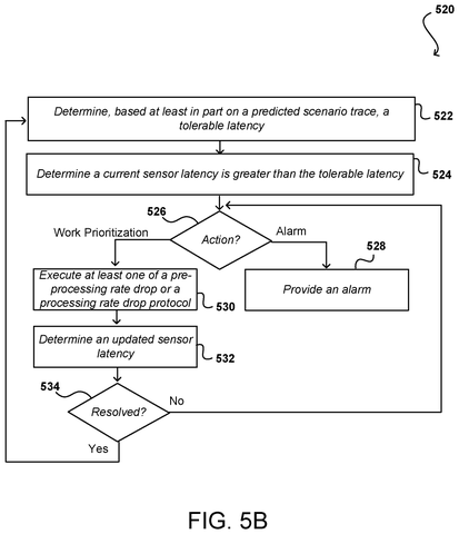 Resolving sensor latency issues., drawing sheet 8 from US 2026/0285338 A1