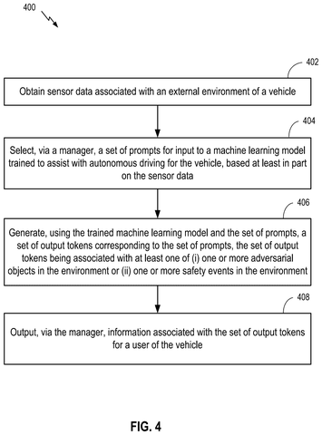 Steps for AI co-pilot operation., drawing sheet 4 from US 2026/0285344 A1