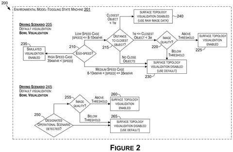 Environmental model switching logic, drawing sheet 2 from US 2026/0285348 A1
