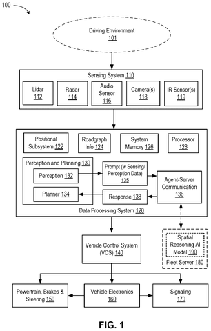 Autonomous vehicle system overview., drawing sheet 1 from US 2026/0285357 A1