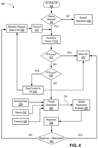 Autonomous vehicle obstruction detection., drawing sheet 4 from US 2026/0285357 A1