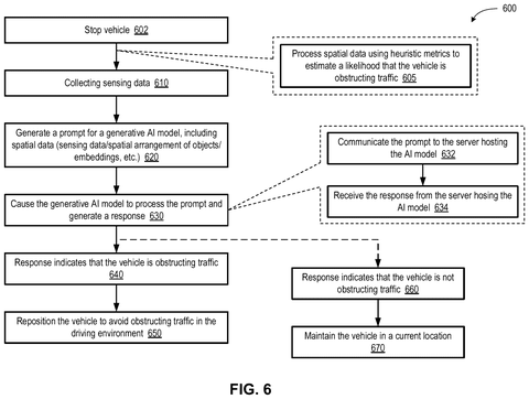 Vehicle obstruction avoidance process., drawing sheet 6 from US 2026/0285357 A1