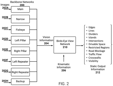 Vision system processing image information., drawing sheet 3 from US 2026/0285363 A1