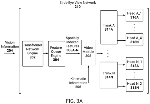 Birds-Eye View Network architecture., drawing sheet 4 from US 2026/0285363 A1