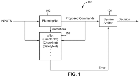 Self-driving car neural network system., drawing sheet 1 from US 2026/0285370 A1