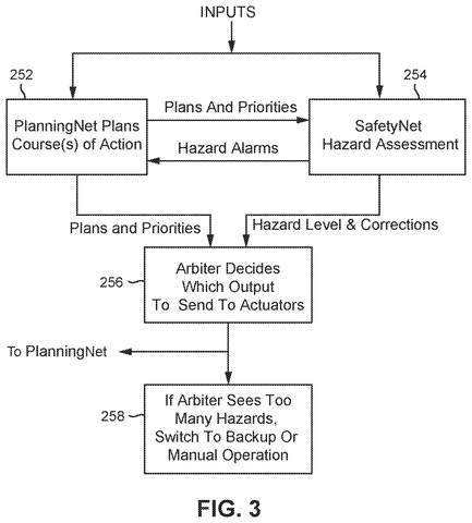 Self-driving car hazard assessment., drawing sheet 5 from US 2026/0285370 A1