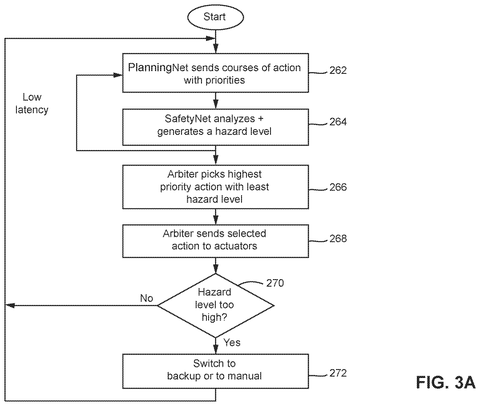 Self-driving car safety process., drawing sheet 6 from US 2026/0285370 A1