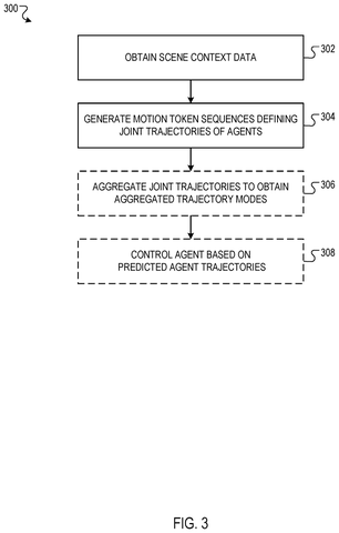 Steps for predicting agent trajectories, drawing sheet 3 from US 2026/0285374 A1