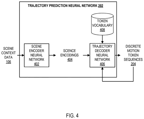 Trajectory prediction neural network details, drawing sheet 4 from US 2026/0285374 A1