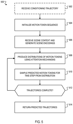 Process for generating predicted trajectories, drawing sheet 5 from US 2026/0285374 A1
