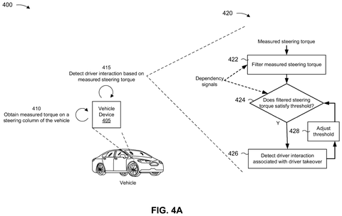 Driver interaction detection, drawing sheet 4 from US 2026/0285401 A1