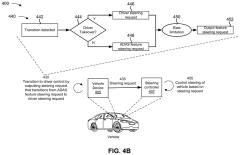 Driver takeover steering transition, drawing sheet 5 from US 2026/0285401 A1