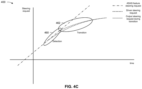 Steering request transition graph, drawing sheet 6 from US 2026/0285401 A1