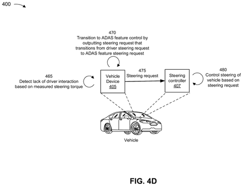 ADAS feature control transition, drawing sheet 7 from US 2026/0285401 A1