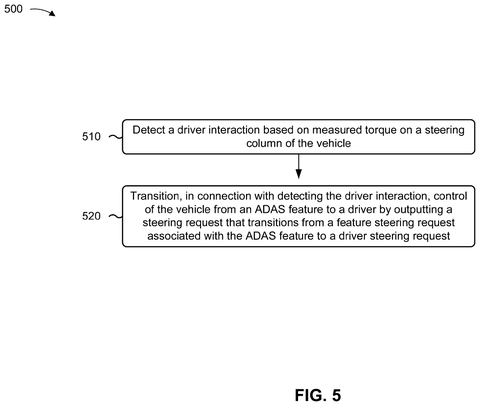 Driver interaction detection method, drawing sheet 8 from US 2026/0285401 A1
