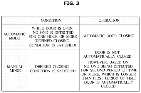 Automatic door closing conditions, drawing sheet 3 from US 2026/0287246 A1