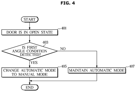 Flowchart for changing door mode, drawing sheet 4 from US 2026/0287246 A1
