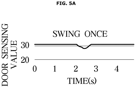Door sensing value, single swing, drawing sheet 5 from US 2026/0287246 A1