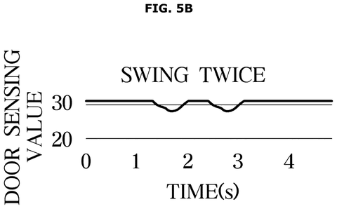 Door sensing value, double swing, drawing sheet 6 from US 2026/0287246 A1