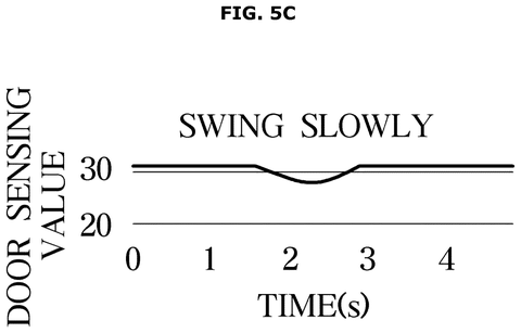 Door sensing value, slow swing, drawing sheet 7 from US 2026/0287246 A1