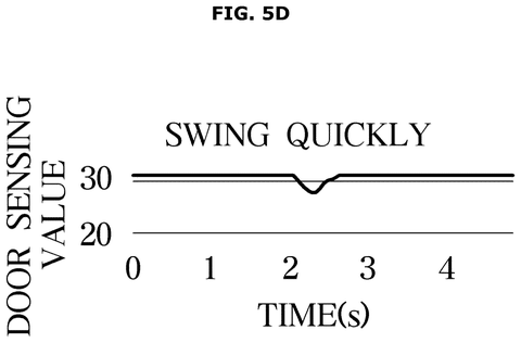 Door sensing value, quick swing, drawing sheet 8 from US 2026/0287246 A1