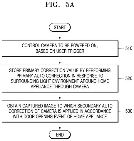 Camera power-on based on proximity., drawing sheet 8 from US 2026/0287250 A1