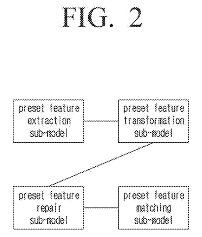 Feature extraction and repair sub-models., drawing sheet 2 from US 2026/0287390 A1