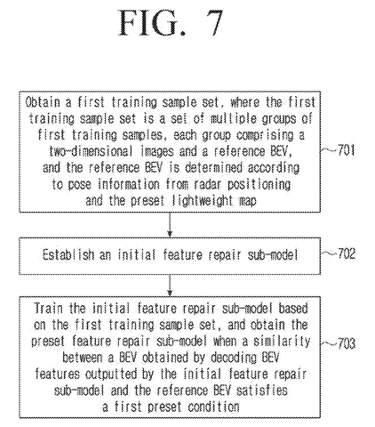 Training a feature repair model., drawing sheet 7 from US 2026/0287390 A1