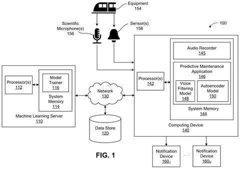 Predictive maintenance system overview., drawing sheet 1 from US 2026/0287420 A1