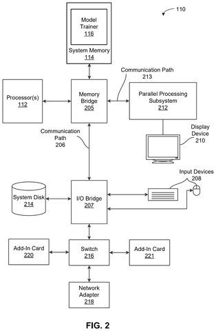 Machine learning server components., drawing sheet 2 from US 2026/0287420 A1