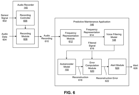 Predictive maintenance application workflow., drawing sheet 6 from US 2026/0287420 A1