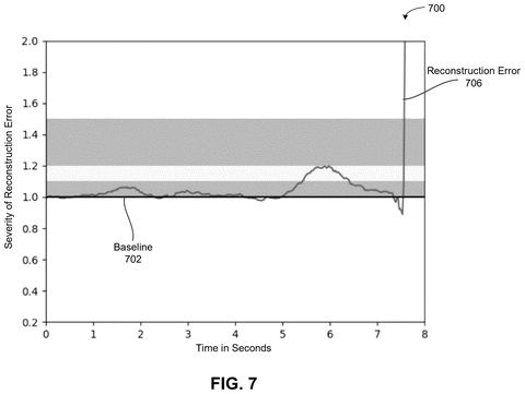 Reconstruction error graph., drawing sheet 7 from US 2026/0287420 A1
