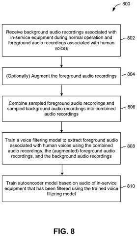 Training the voice filtering model., drawing sheet 8 from US 2026/0287420 A1