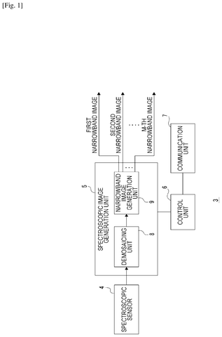Spectroscopic image generation system., drawing sheet 1 from US 2026/0287422 A1