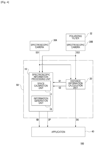 Dual-camera spectroscopic processing system., drawing sheet 4 from US 2026/0287422 A1