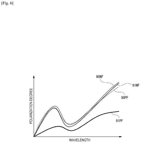 Polarization degree versus wavelength., drawing sheet 6 from US 2026/0287422 A1