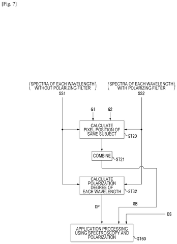 Spectroscopic and polarization processing., drawing sheet 7 from US 2026/0287422 A1