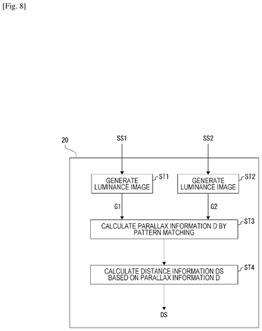 Distance information calculation., drawing sheet 8 from US 2026/0287422 A1