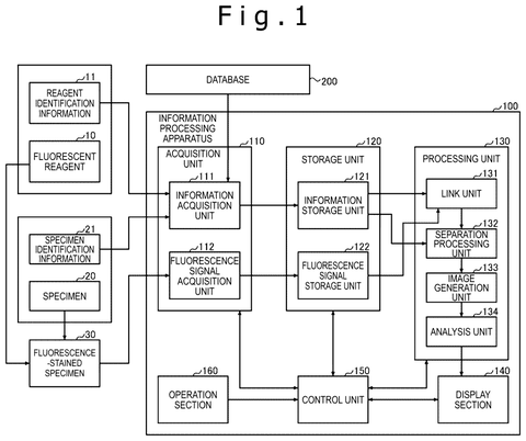 Information processing system components., drawing sheet 1 from US 2026/0287508 A1