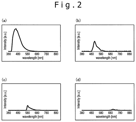 Fluorescence intensity at different wavelengths., drawing sheet 2 from US 2026/0287508 A1