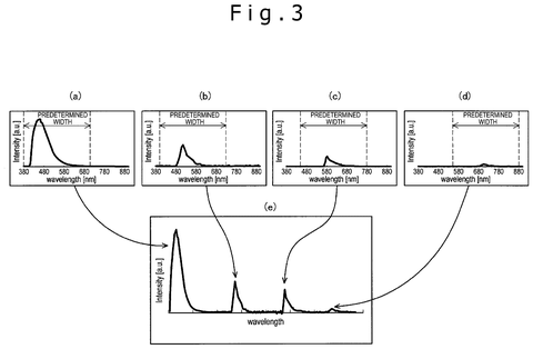 Combining multiple fluorescence spectra., drawing sheet 3 from US 2026/0287508 A1