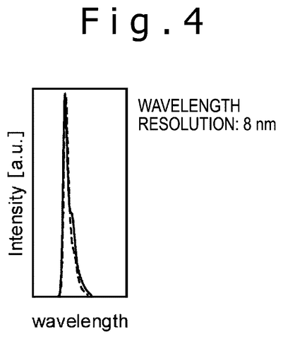 High-resolution fluorescence spectrum., drawing sheet 4 from US 2026/0287508 A1