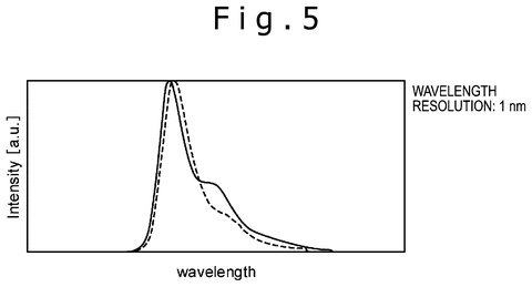 Low-resolution fluorescence spectrum., drawing sheet 5 from US 2026/0287508 A1