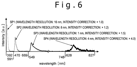 Multiple fluorescence spectra with corrections., drawing sheet 6 from US 2026/0287508 A1