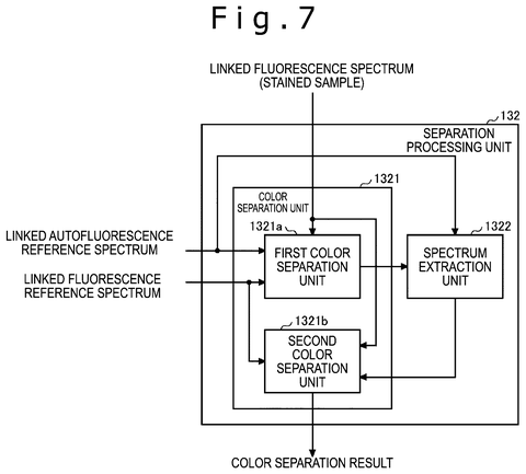 Color separation processing unit., drawing sheet 7 from US 2026/0287508 A1