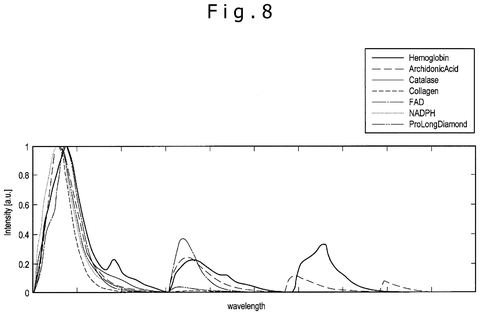 Autofluorescence reference spectra., drawing sheet 8 from US 2026/0287508 A1