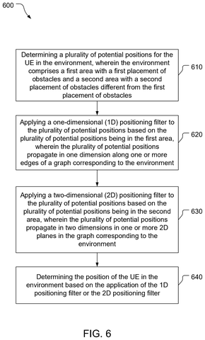Determining location in an environment, drawing sheet 7 from US 2026/0287706 A1