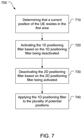 Applying a 1D positioning filter, drawing sheet 8 from US 2026/0287706 A1