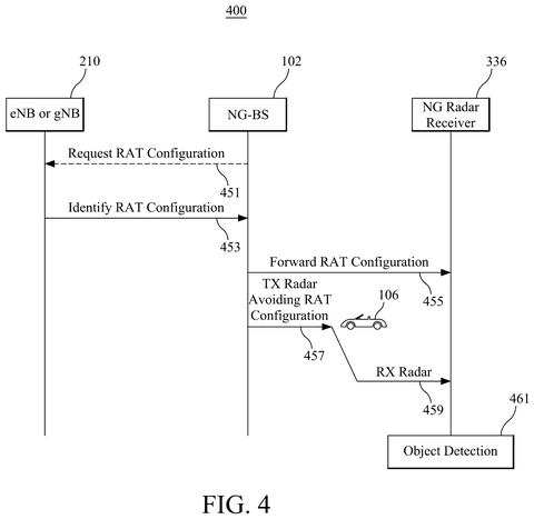 Radar sensing configuration process, drawing sheet 4 from US 2026/0287708 A1