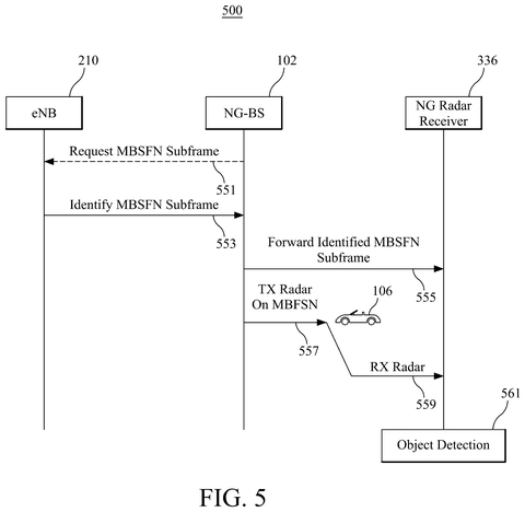 Radar sensing using MBSFN, drawing sheet 5 from US 2026/0287708 A1